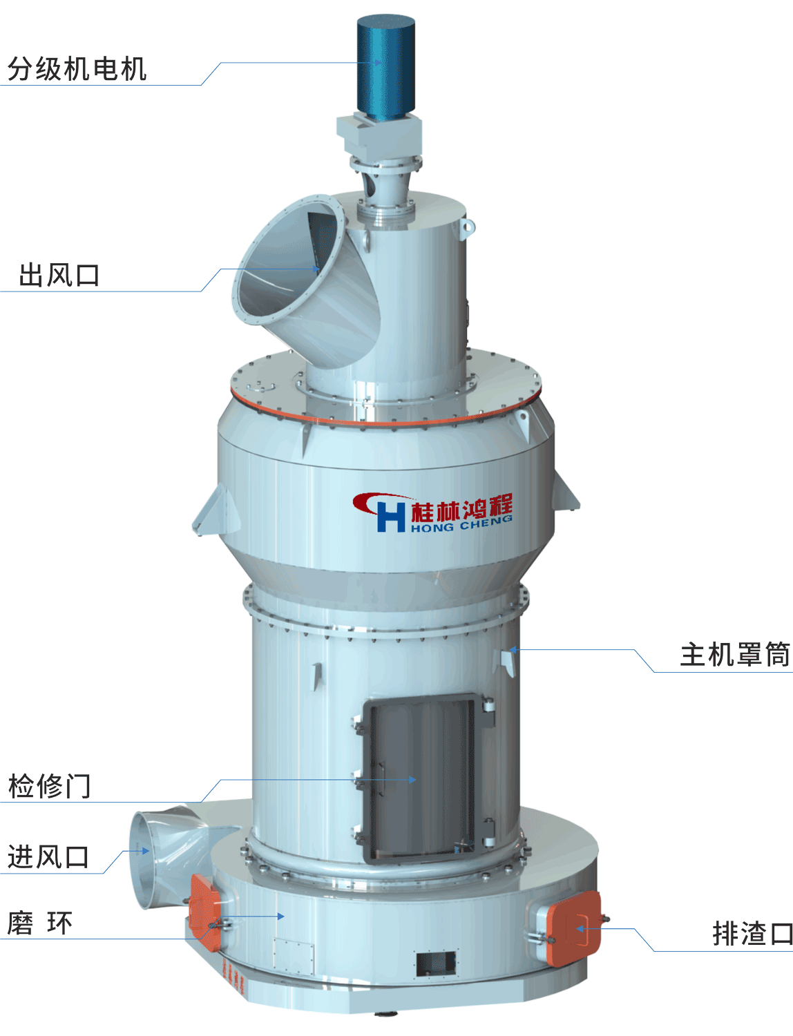 設(shè)備工作原理